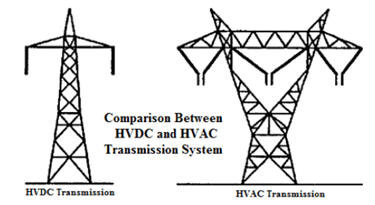 HVAC comparison to HVDC lines