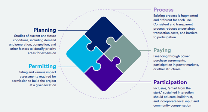 Ninkasen Center diagram - power gen Ps